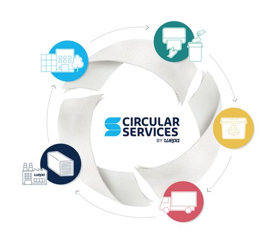 Circular Services by WEPA Circular Services by WEPA